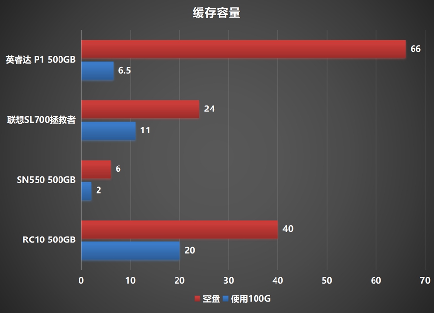 三星固态硬盘980和970evoplus,口碑最好的十大nvme固态硬盘