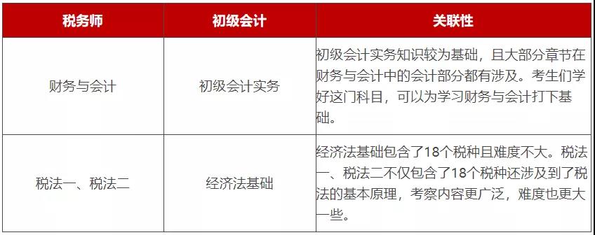 初级会计考完后的想法,初级会计看完这篇就够了