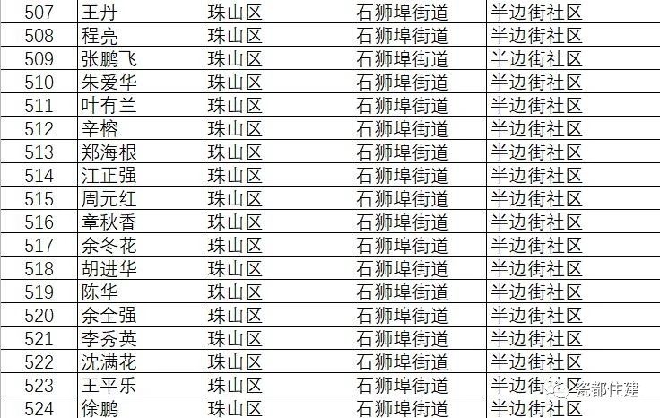 景德镇市公共租赁住房管理办法,景德镇2021公租房名单