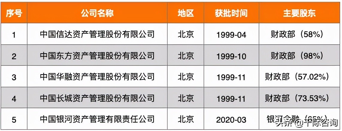 2021资产管理与托管银行行业发展研究报告