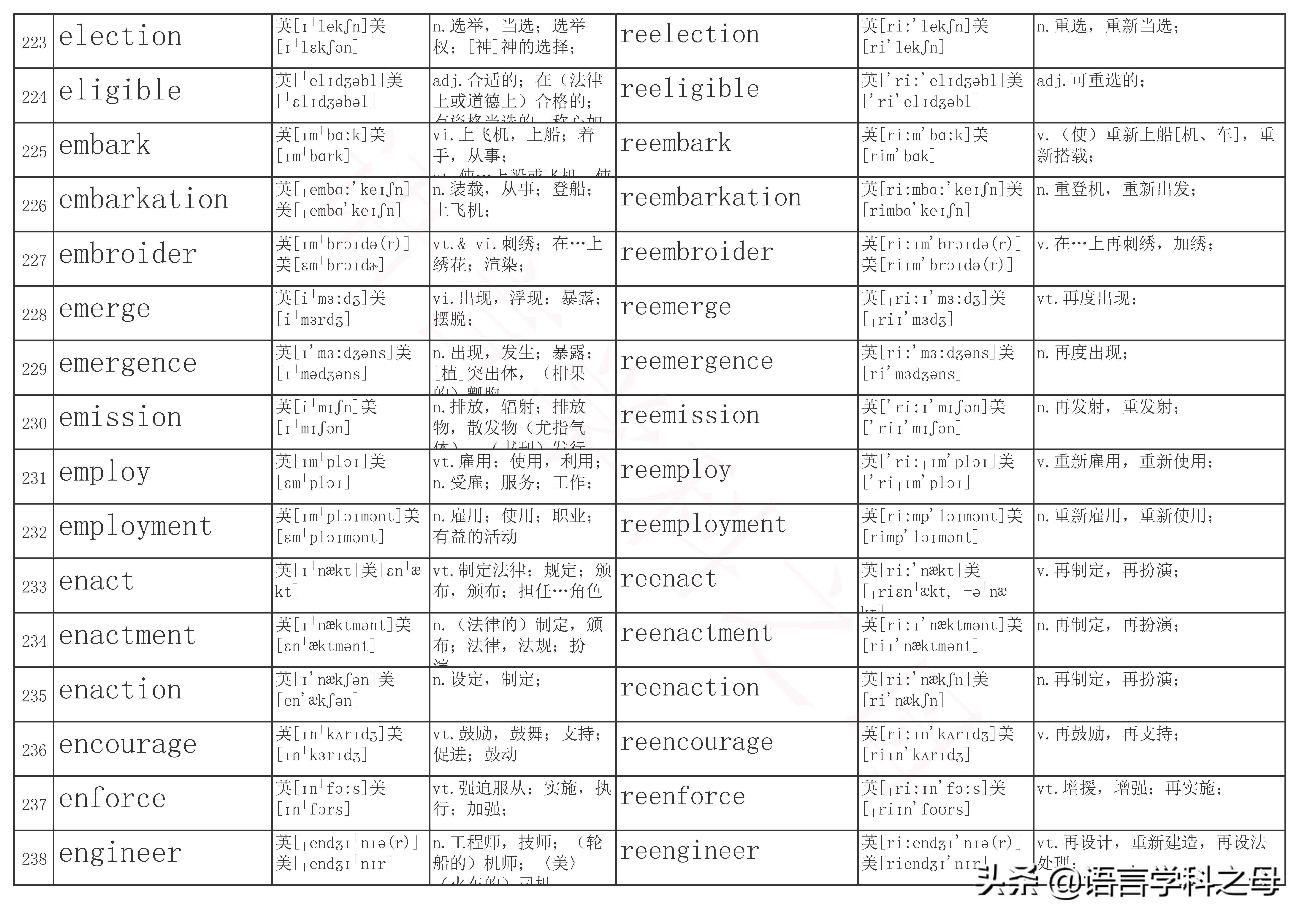 re单词前缀,re前缀重复意义的单词总结