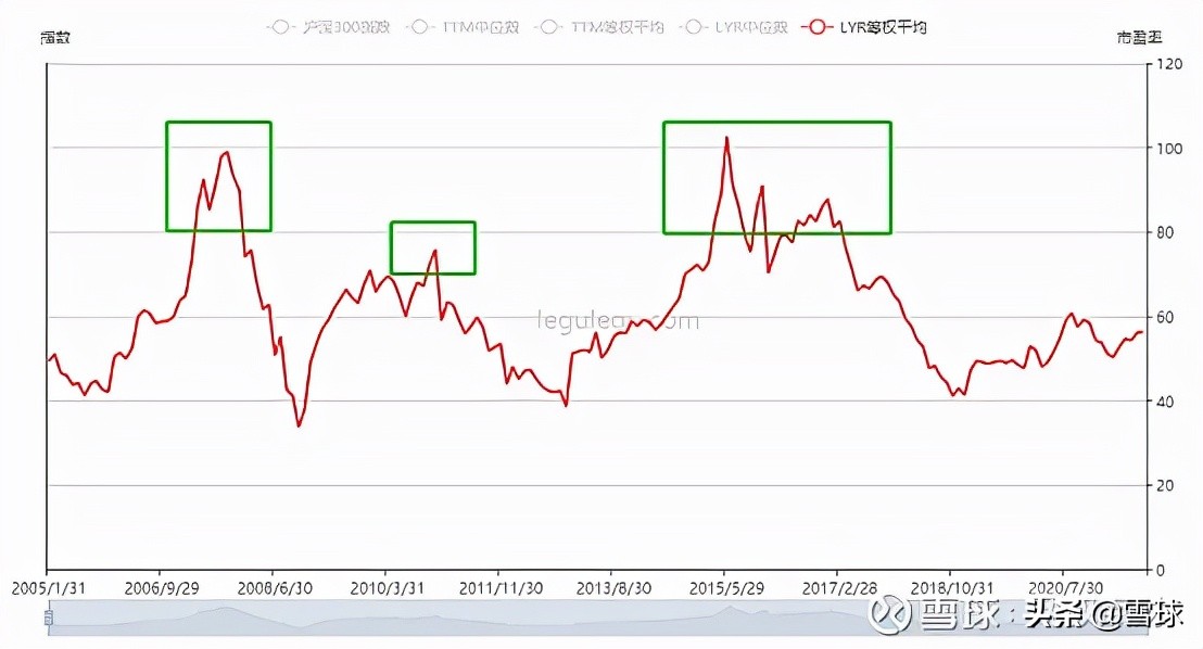 估值市盈率市净率详解,市盈率和市净率结合如何分析
