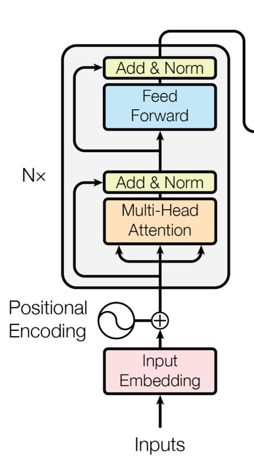 四万字全面详解|深度学习中的注意力机制（完结篇）