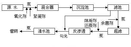 自来水中的氯起什么作用,关于自来水知识大全