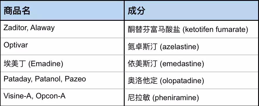 抗过敏药治疗处方,抗过敏的十种药