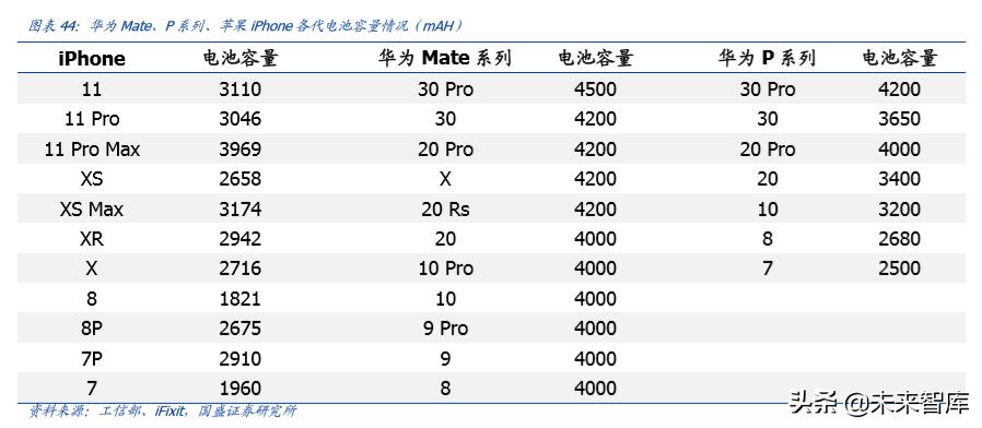 德赛电池最高能涨多少电量,德赛电池续航怎么样