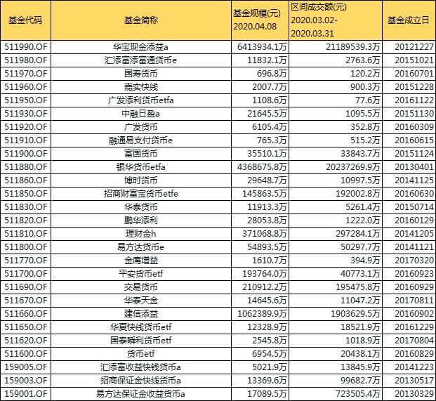 当天可以赎回的基金产品,可以当天买当天卖的股票有哪些