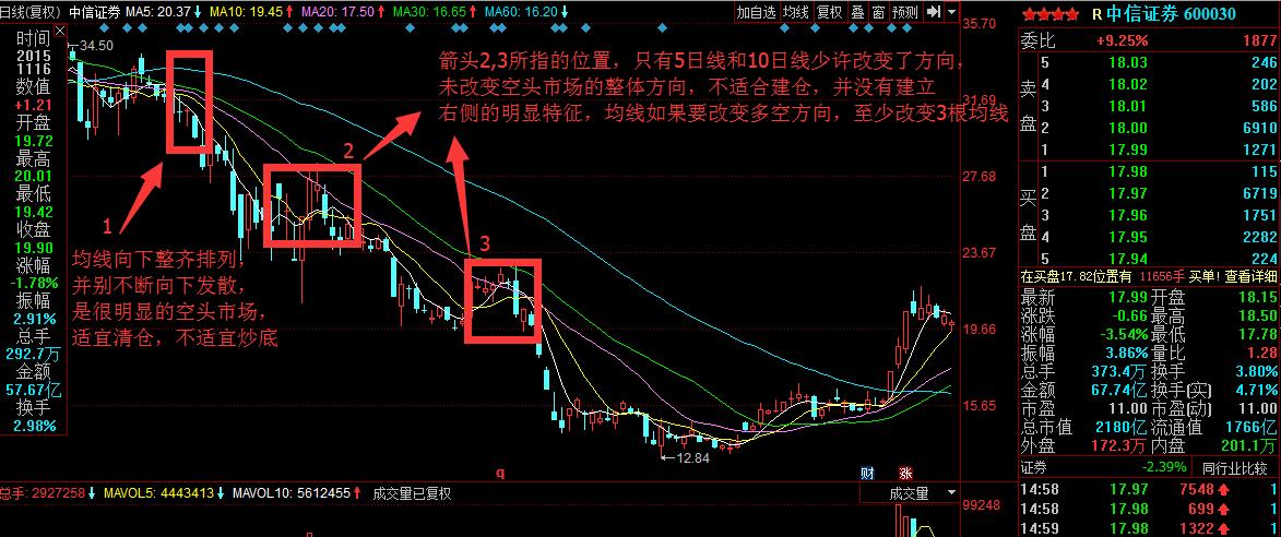 股票技术指标英文,股票技术指标大全