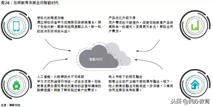 2019年教育报告 (新时代教育发展报告)