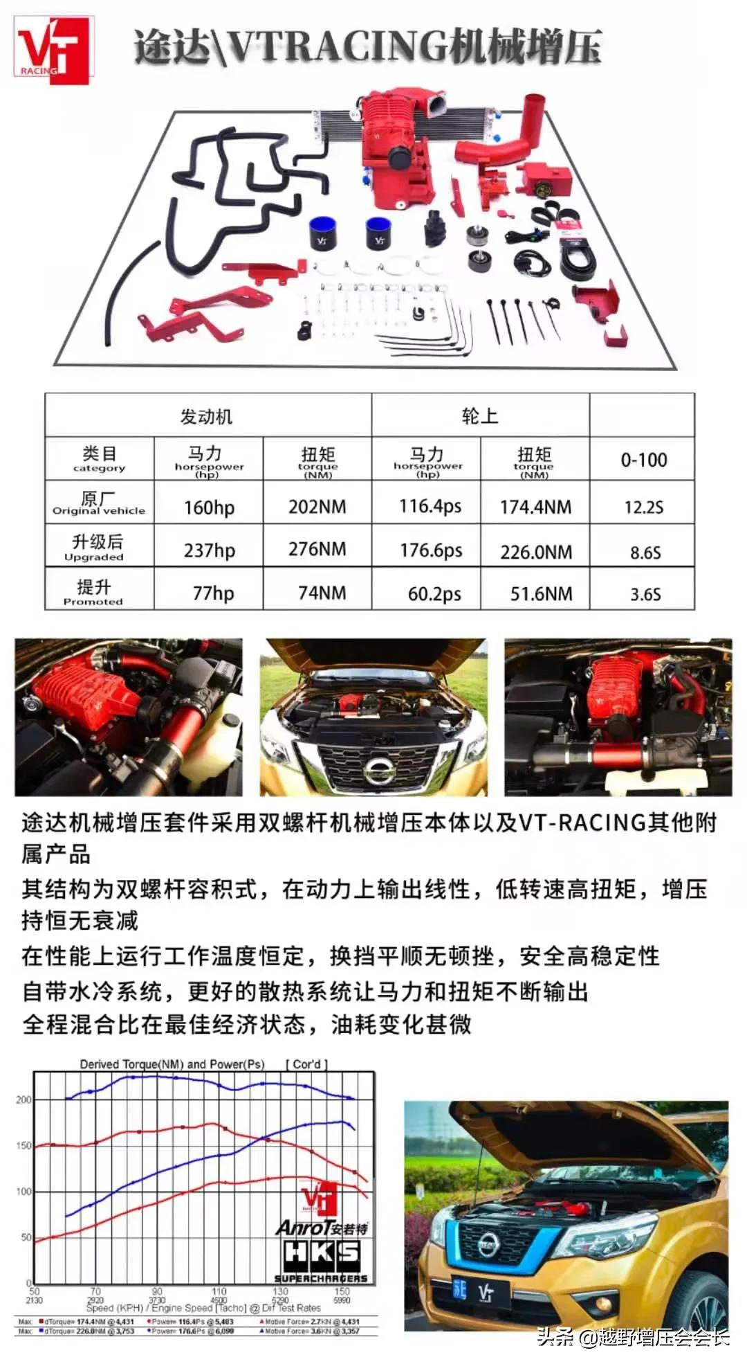 途达2.5加装Vt体验,途达改装楼兰机械增压可以吗