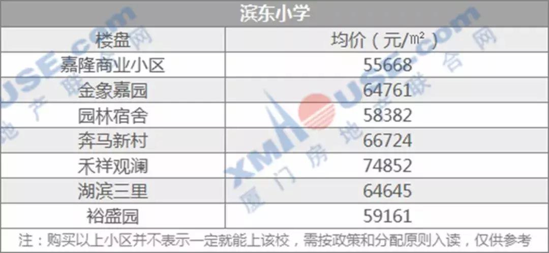 厦门岛内学区房哪个性价比高,厦门超高房价