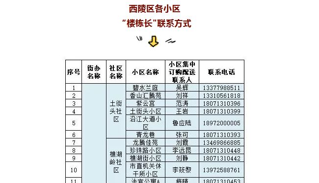 楼栋长管理工作实施方案,实行楼栋长负责制