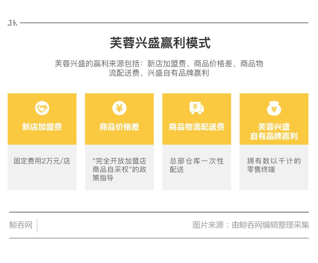 零售行业新业态的重构,零售业商业模式的演进