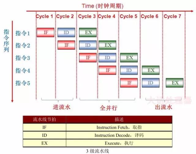 注释处理器的基础知识,手机处理器基础知识