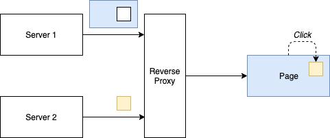 微前端的作用,微前端国内外研究现状