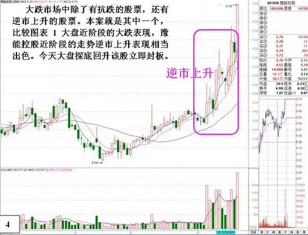 大盘反弹最佳选股方法,干货短线如何选股建议收藏