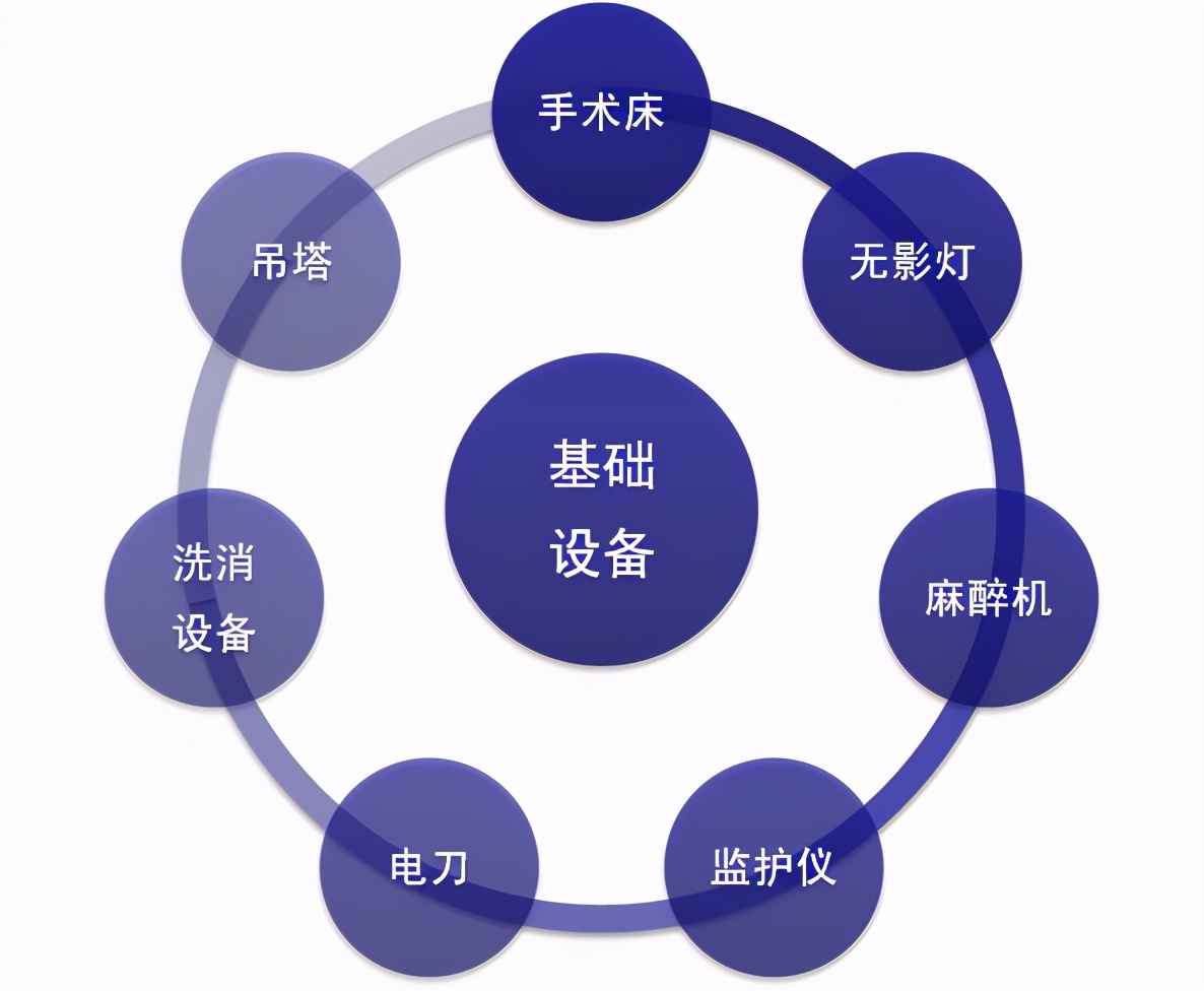 一体化手术室布局与管理,数字一体化手术室设备