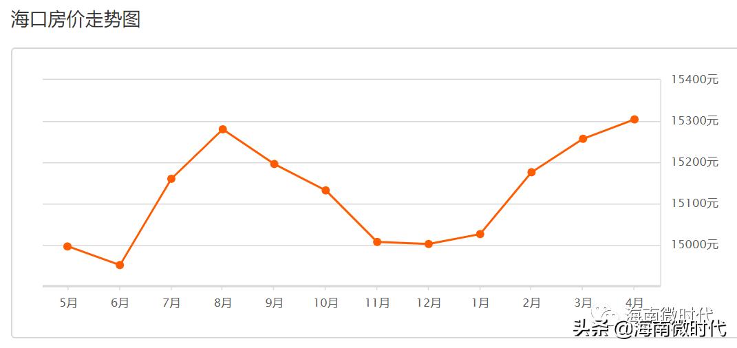 海口各区房价最新一览,海口滨江景苑房价