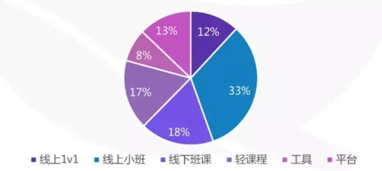 少儿编程培训的商业模式,少儿编程教育行业如何