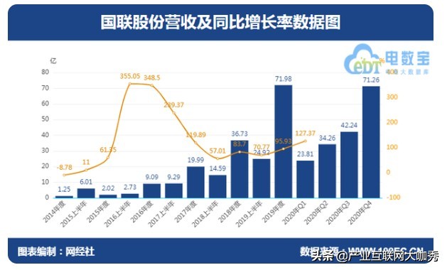 国联股份股票000413,国联股份最新分析