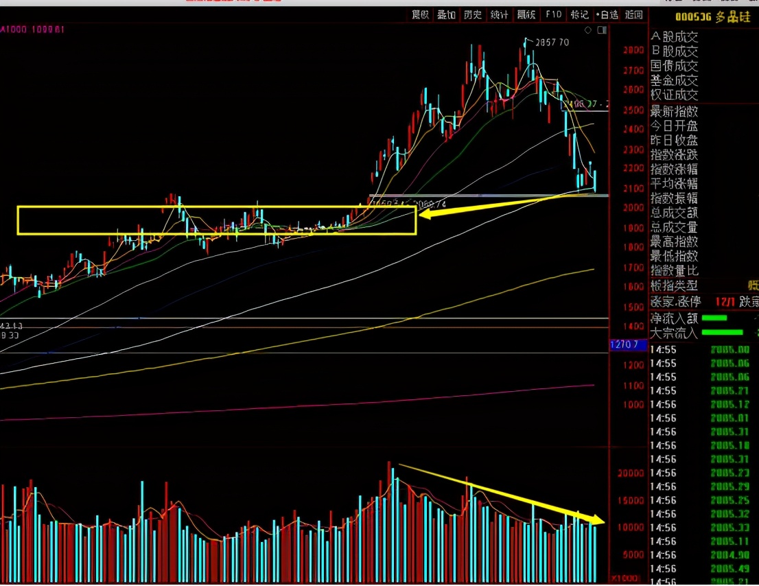主流板块走势分析图,每日板块深度分析