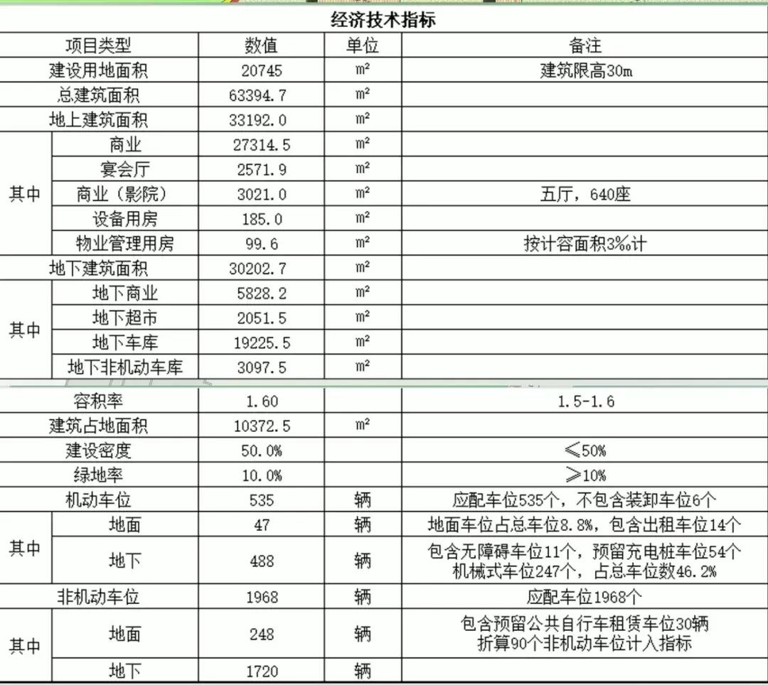 事不过三,命途多舛的杭州星桥嘉凯城,这次终于定了