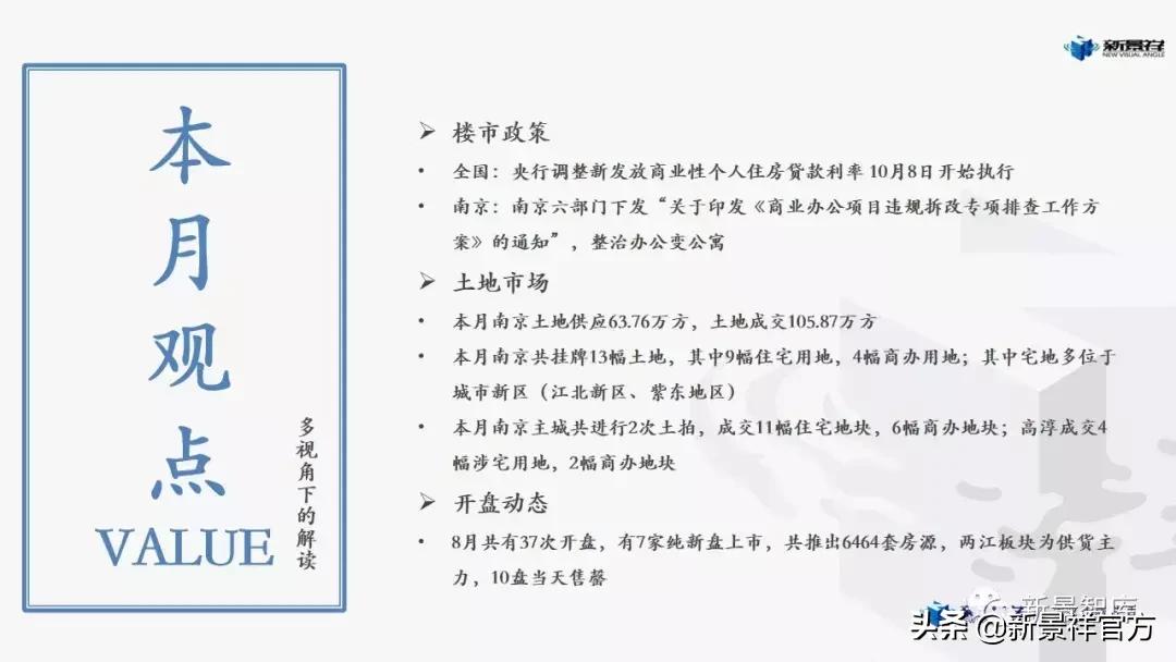 合肥新景祥2020年第23周楼市周报,南京楼市最新行情7月