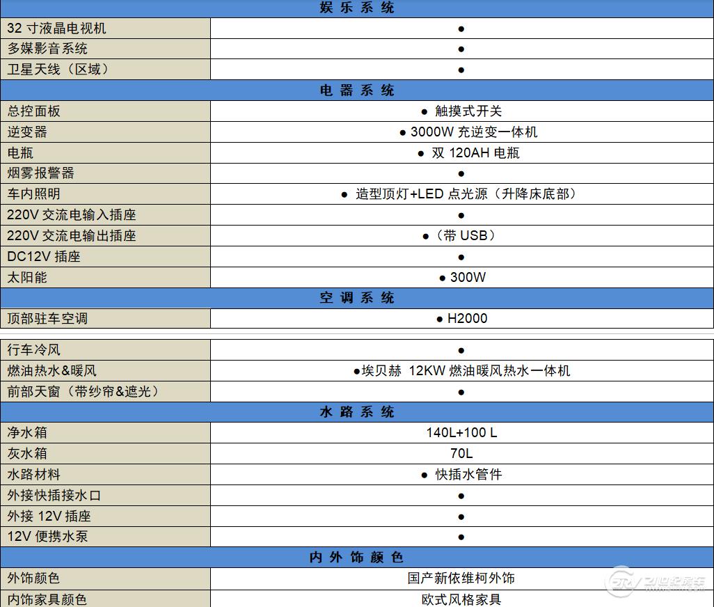中天房车新季风畅游款,最新版的大通t型房车价格