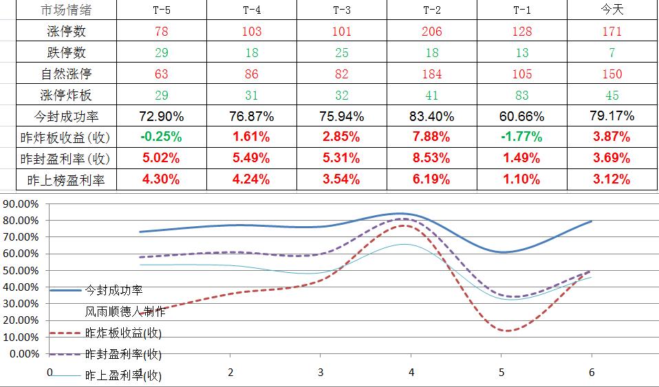 十大盘中巨震洗盘图片,老股民如何分析股票