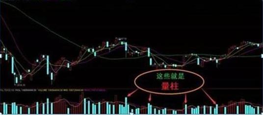 游资高亮量柱战法,量柱短线战法
