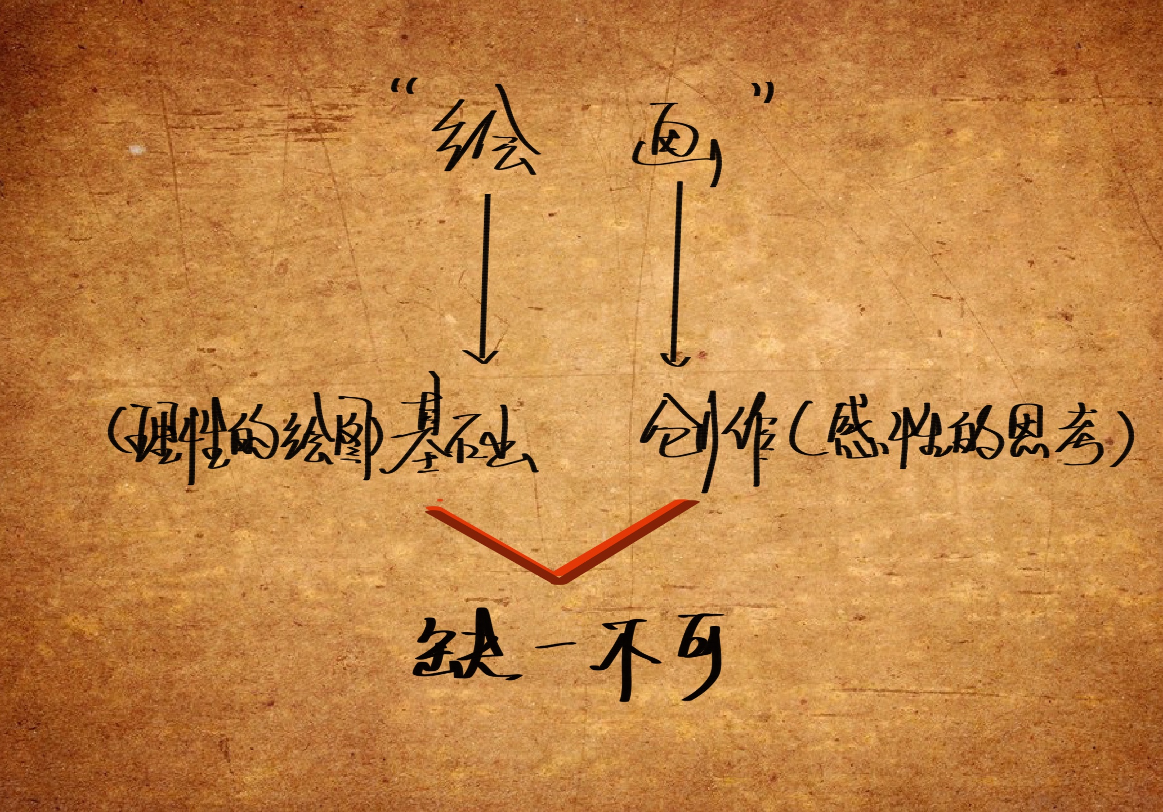 成年人零基础学绘画应该怎么入门,成人零基础学绘画