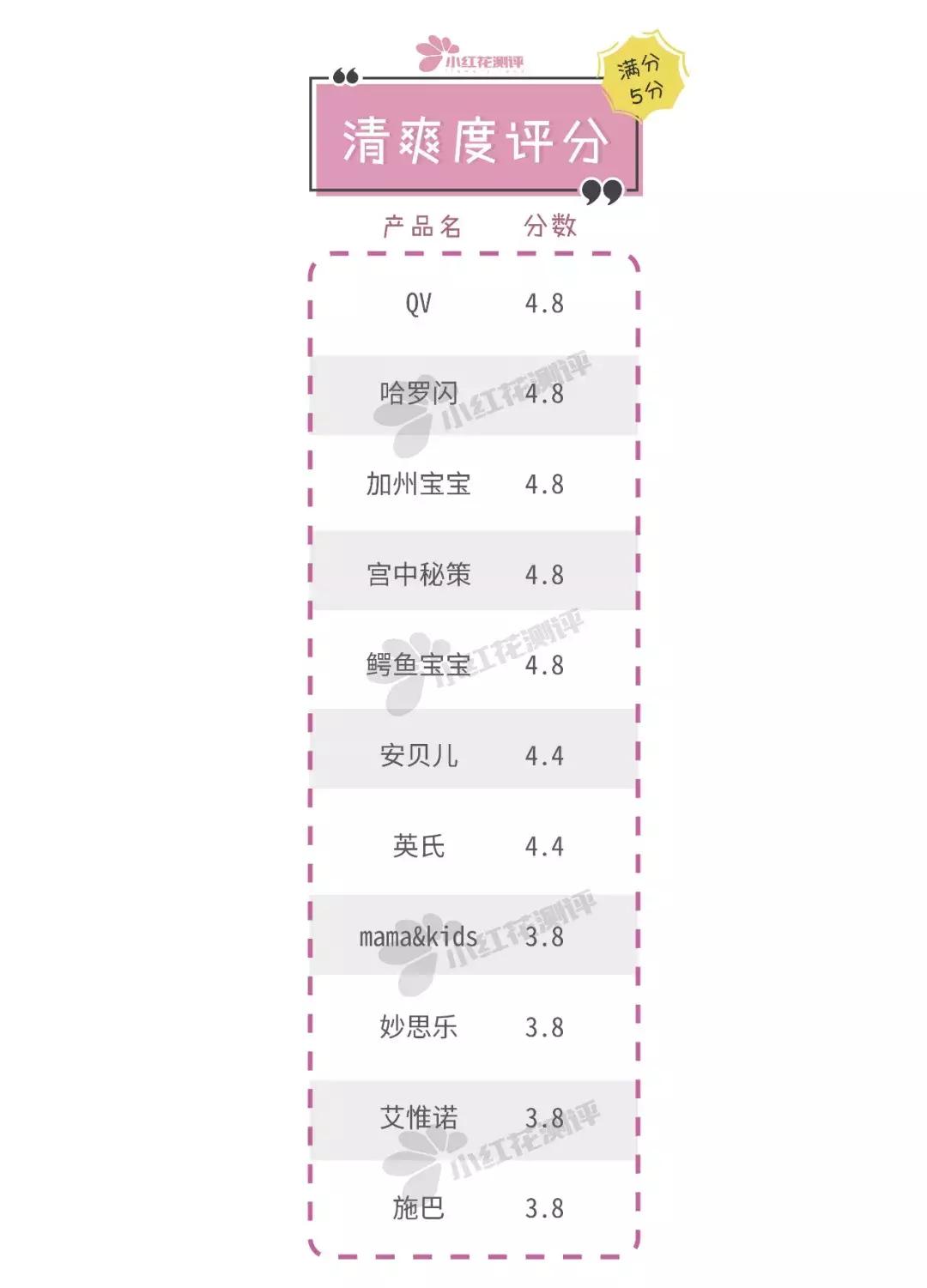 儿童润肤霜测评十大排名,宝宝润肤霜分析