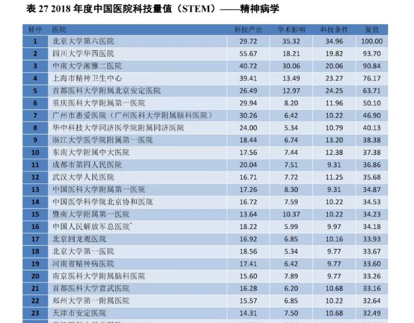 新乡医学院河南省排名,新乡三所医学院排名