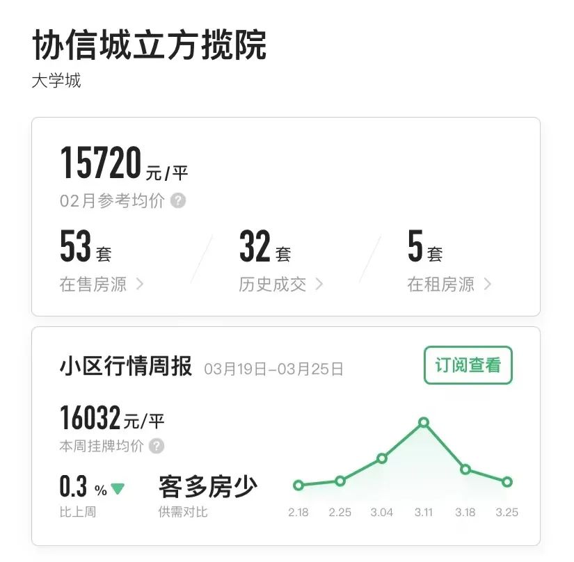 重庆一年涨幅最大的30个小区曝光!是成交价哟,看看有你家吗?