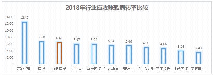 芯财富·半导体代理商十年成长分析之力源信息