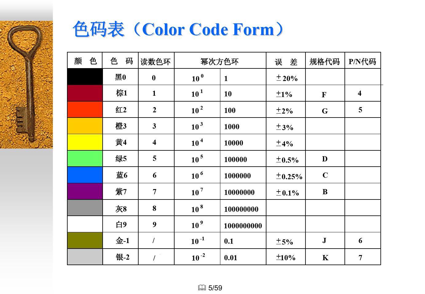 电子元件知识大全,如何快速了解电子元件