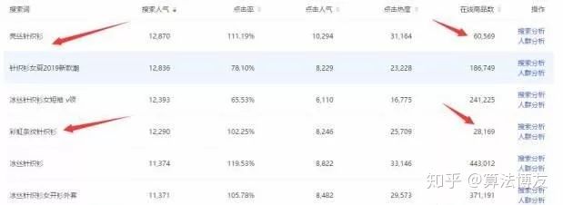 淘宝买东西怎么复制标题,在淘宝怎么做好一个标题