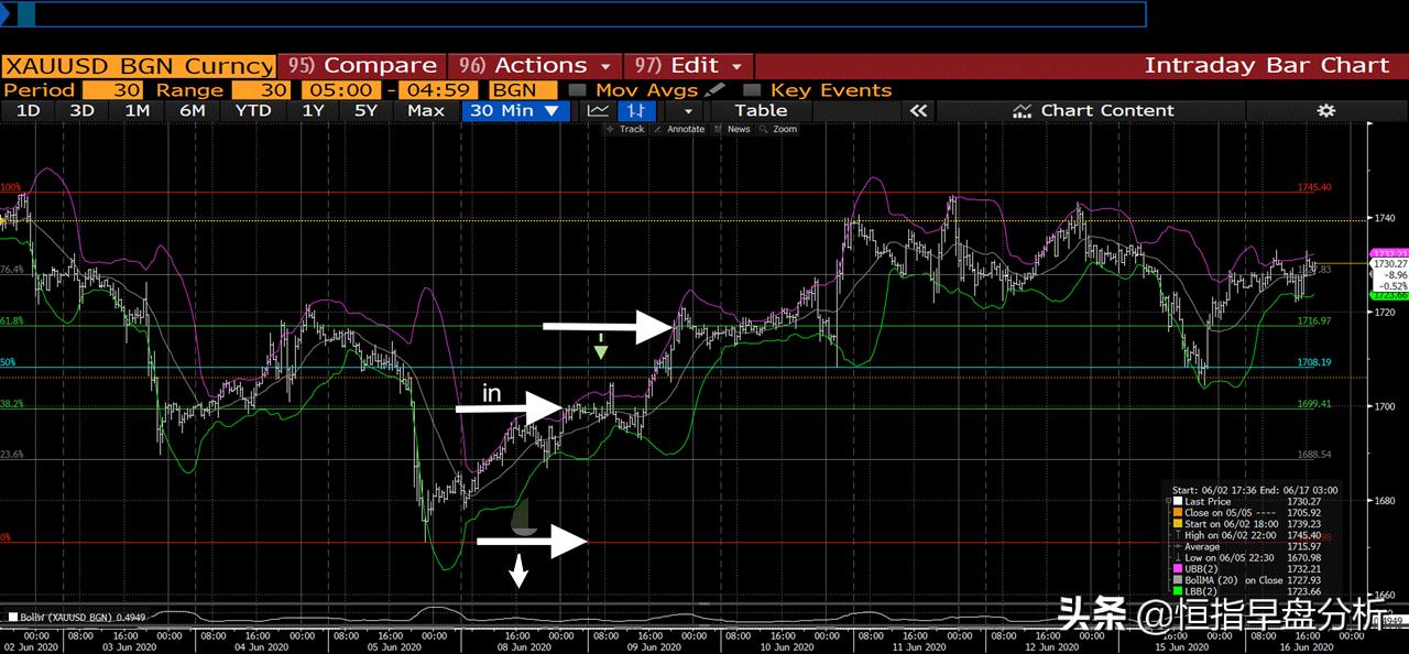 目前买进黄金是最好时机吗,现在黄金买入价格