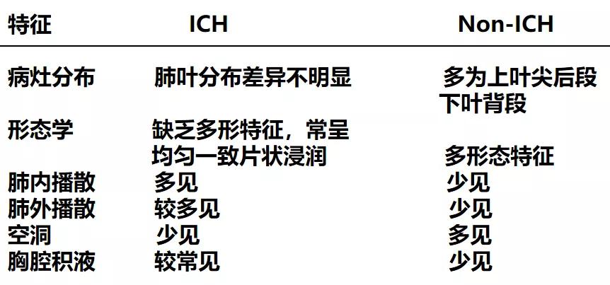 肺结核防控诊疗方案,成功治疗肺结核病的关键