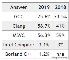 c+那些事,c+的成绩什么水平