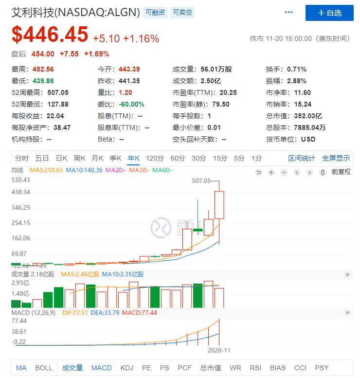 世界十大隐形牙套,隐形牙套排行榜10强
