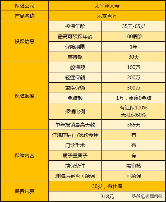 中国人保百万医疗险,百万医疗险靠谱吗