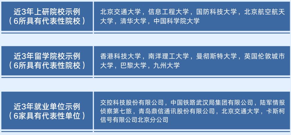 因铁路而生,因铁路而强!欢迎报考北京交通大学电子信息工程学院!