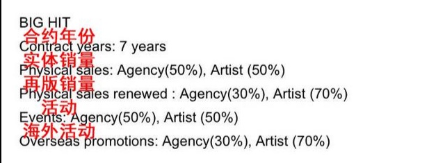 韩国各娱乐公司分钱,韩国各大公司专辑收入分配
