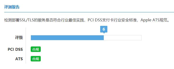 http协议,https端口