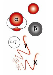 国家最新新闻关于核辐射,核应急宣传周