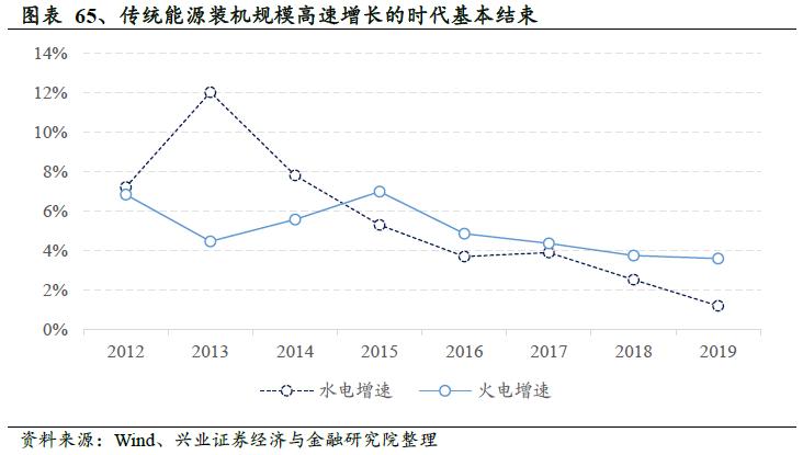 鎷ユ姳鑳芥簮鍙橀潻棰勮鎹㈢數鏈潵,鎷ユ姳姘㈣兘鏃朵唬鍙戝睍瓒嬪娍