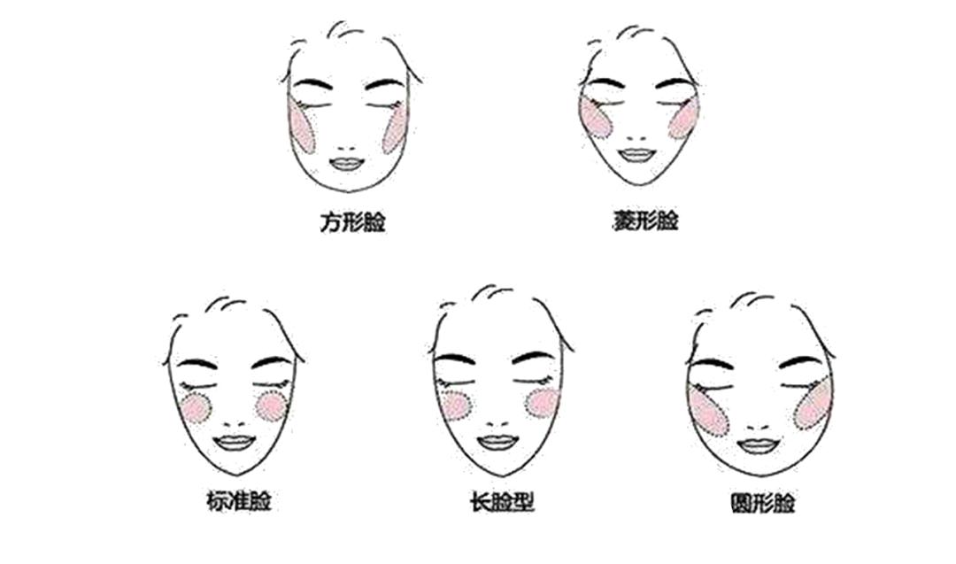 女士怎么挑选适合自己的墨镜,怎么选墨镜框适合脸型