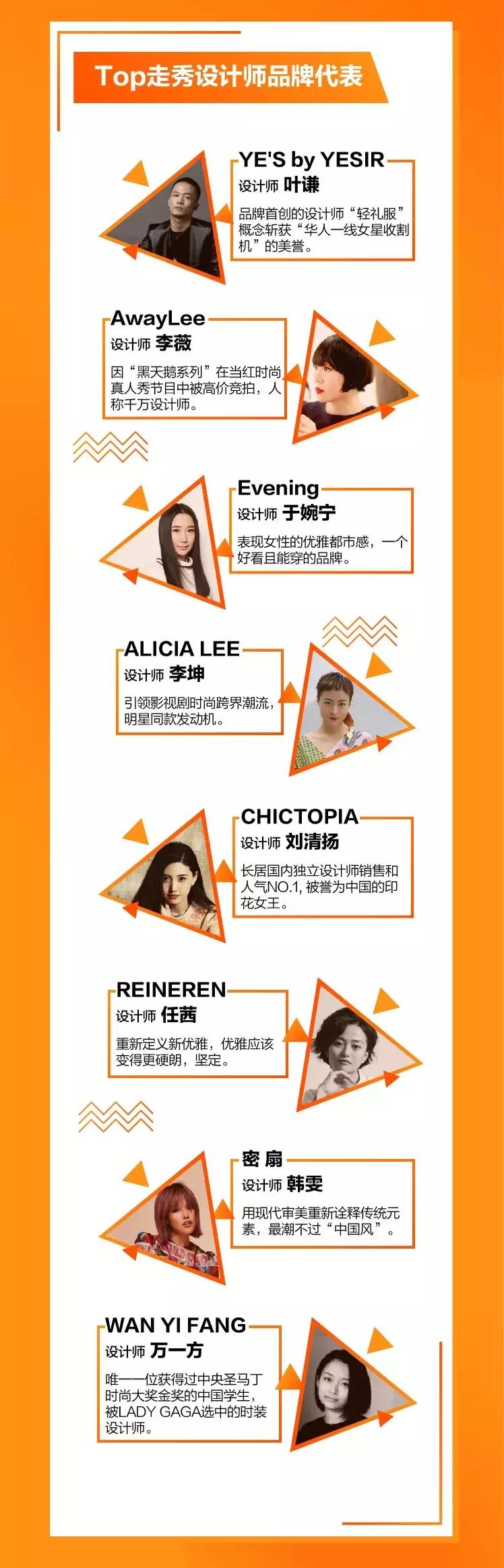 淘宝的市场潜力和潜在顾客,淘宝时尚新零售