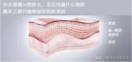 90%的皮肤问题都是缺水导致的,每天8杯水补水